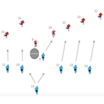 Defensa de tres cuartos desde melé