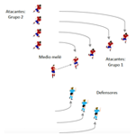 Pase y fijación de defensores