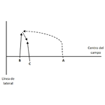 Saque de centro y recuperación-palmeo