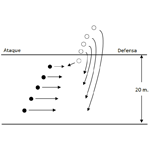 Cinco contra cinco desde situaciones de desorden